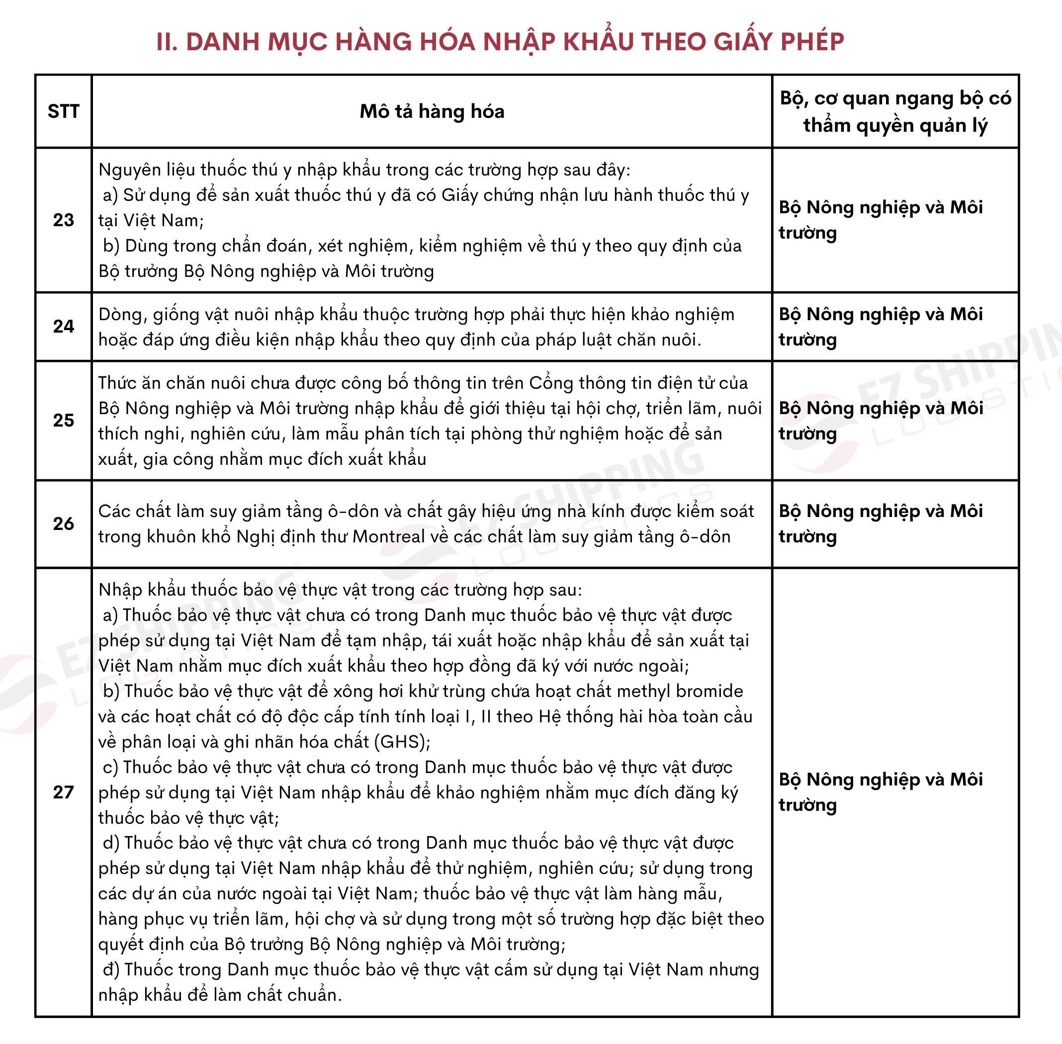 43 mặt hàng nhập khẩu cần xin giấy phép 4