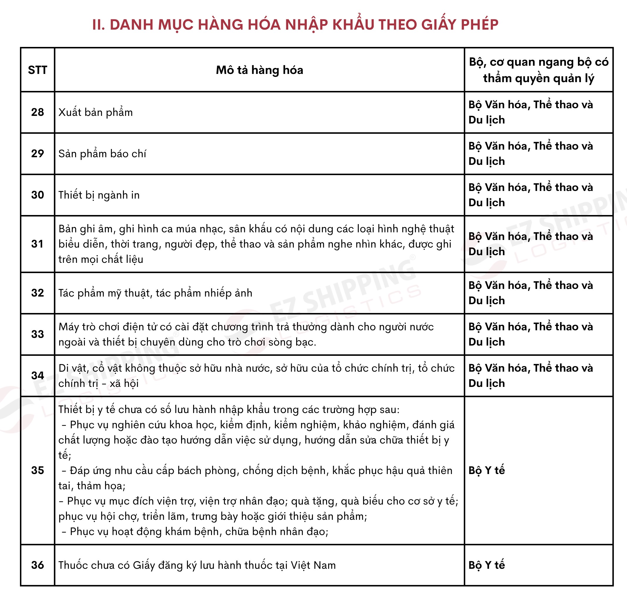 43 mặt hàng nhập khẩu cần xin giấy phép 5