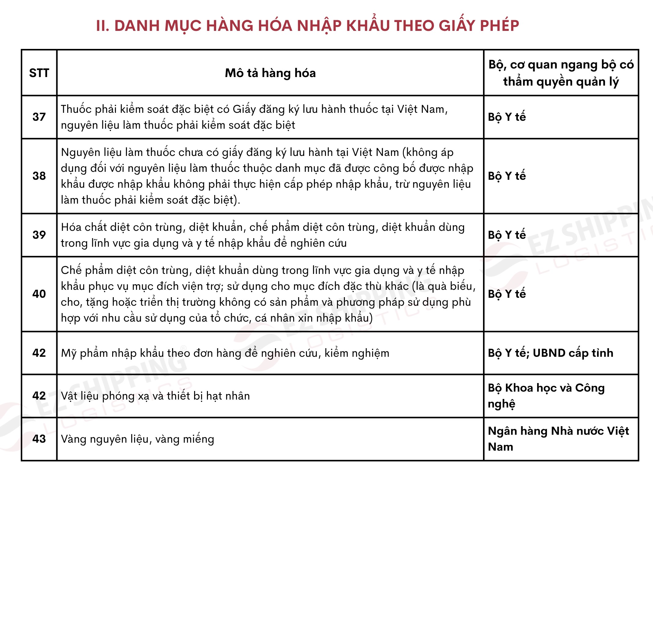43 mặt hàng nhập khẩu cần xin giấy phép 7