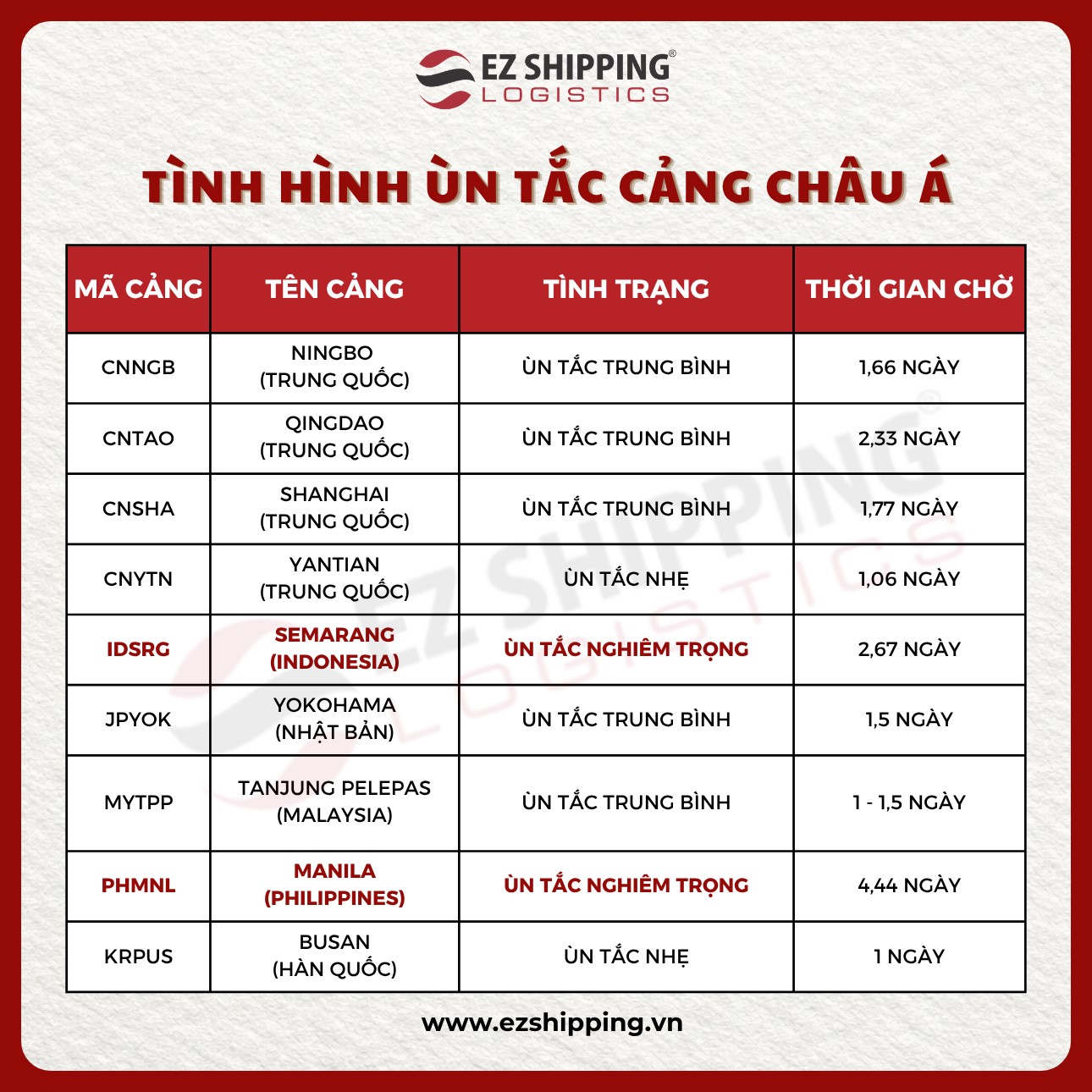 tin-tuc/tinh-hinh-tac-cang-chau-a