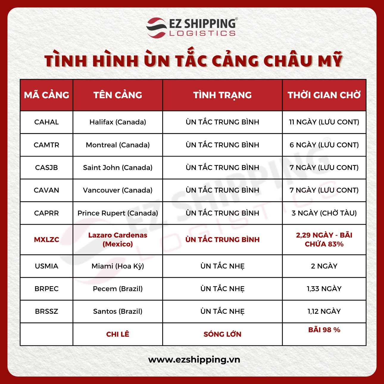 tin-tuc/tinh-hinh-tac-cang-chau-my