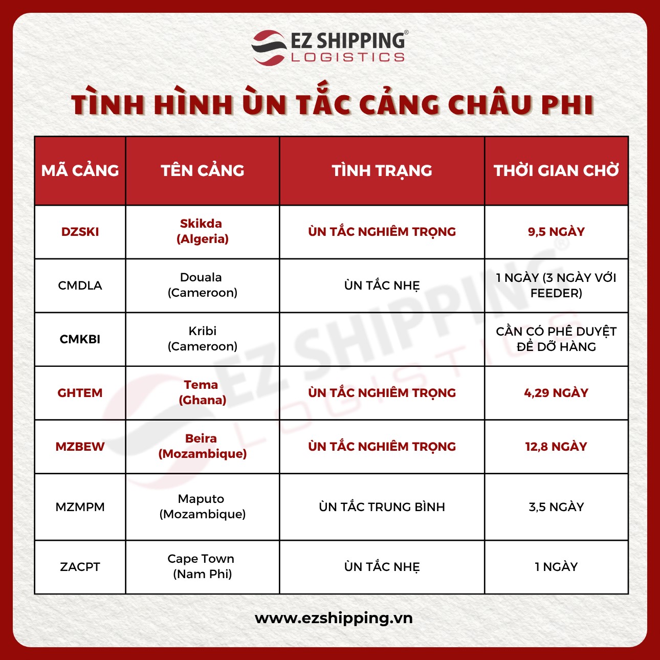 tin-tuc/tinh-hinh-tac-cang-chau-phi