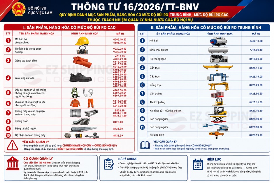 TT16/2026/TT-BNV