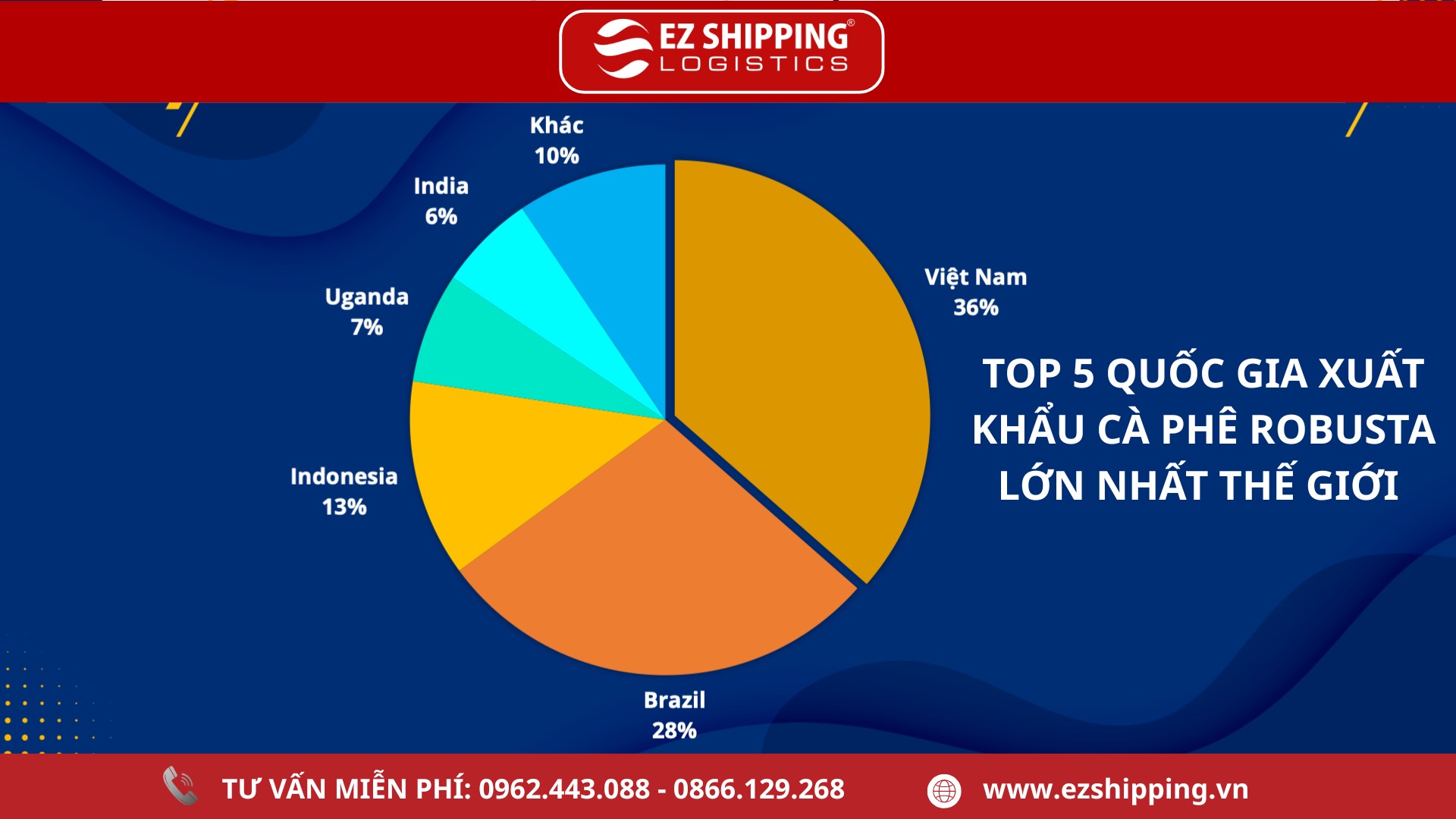thu_tuc_xuat_khau_ca_phe_moi_nhat_3
